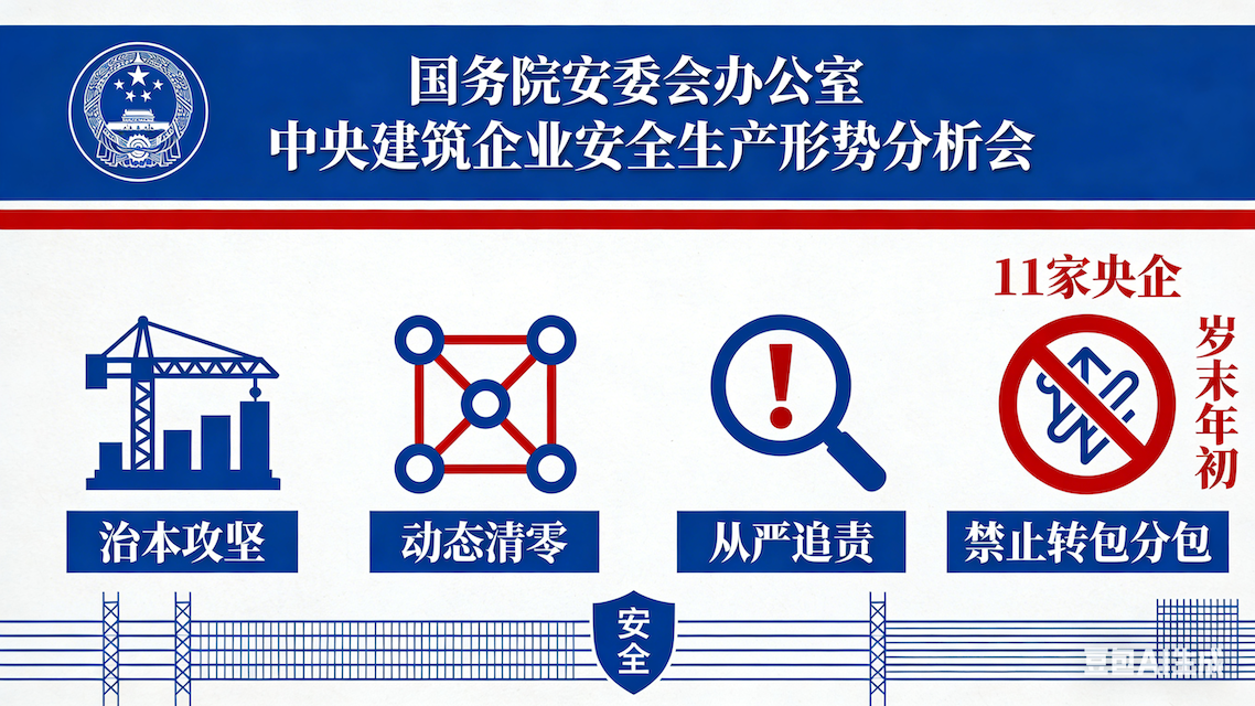 国务院安委会办公室召开中央建筑企业安全生产形势分析会
